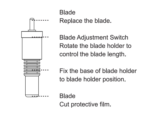 Screen protector machine blade