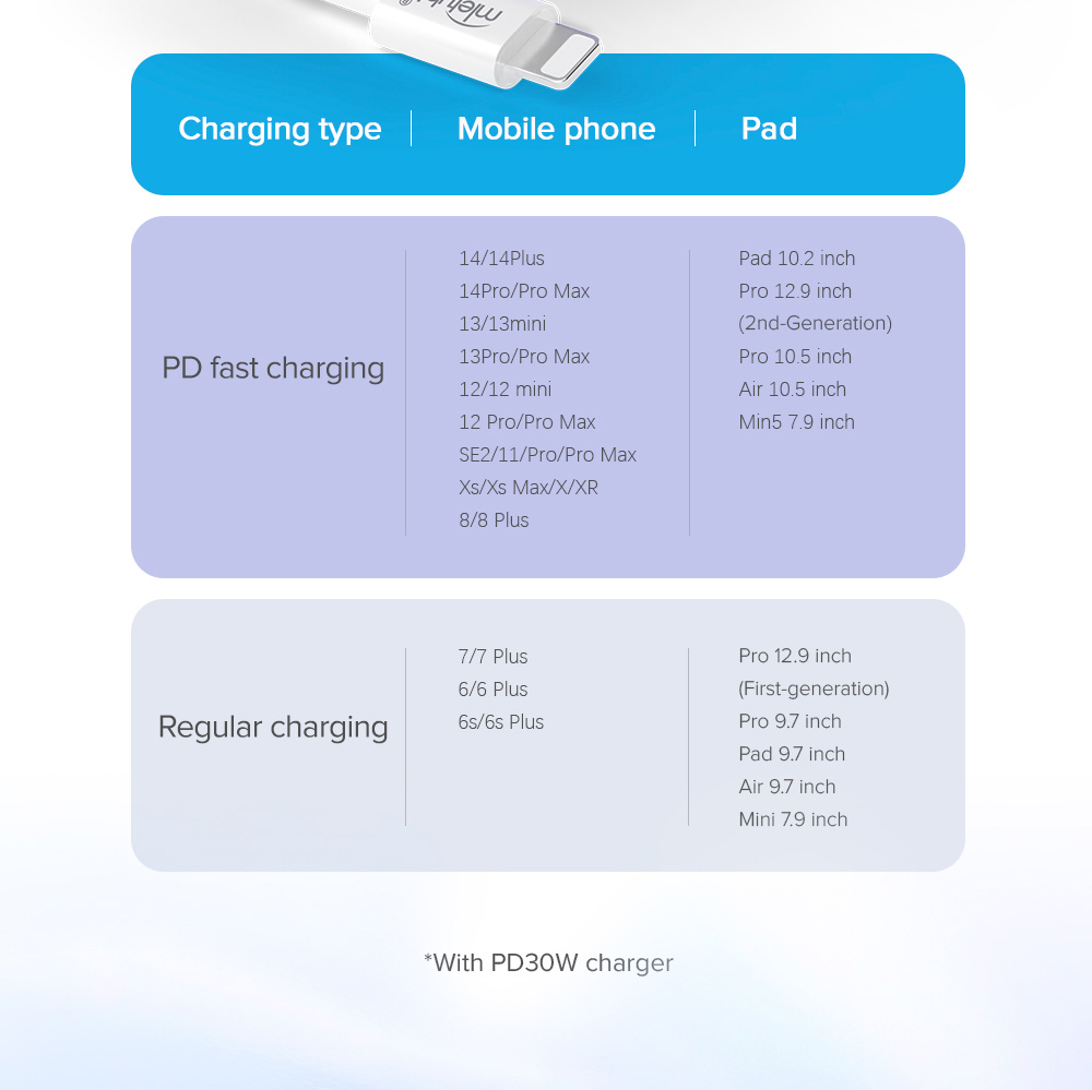 Compatible Devices