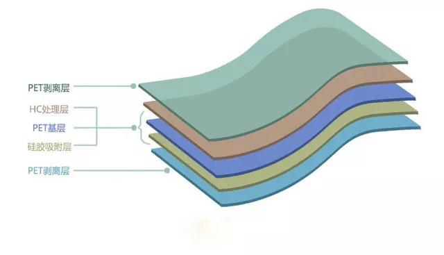 Protector de pantalla de gel y cristal templado: diferencias