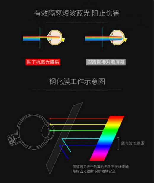 Anti cheap blue ray